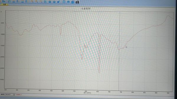 近紅外光譜儀是如何檢測液體成分的？