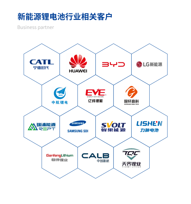 楚一測控新能源鋰電池行業(yè)相關(guān)用戶 楚一測控新能源鋰電池行業(yè)相關(guān)用戶