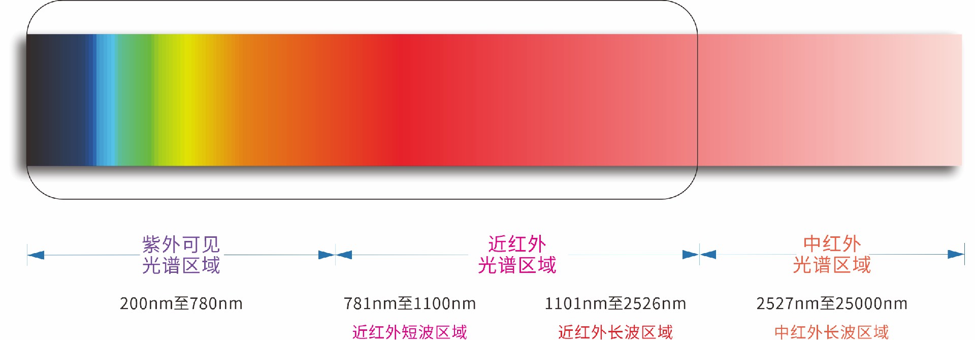 電解液濁度分析儀測量原理 電解液濁度分析儀測量原理