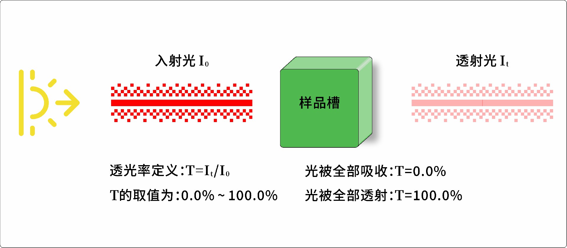 電解液濁度分析儀測量原理 電解液濁度分析儀測量原理