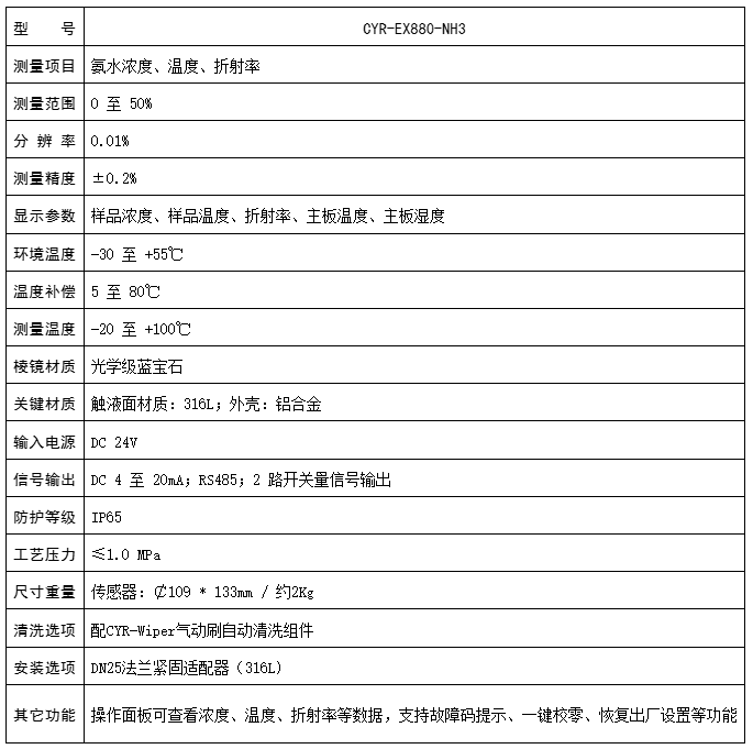楚一測(cè)控氨水在線濃度分析儀技術(shù)參數(shù) 楚一測(cè)控氨水在線濃度分析儀技術(shù)參數(shù)